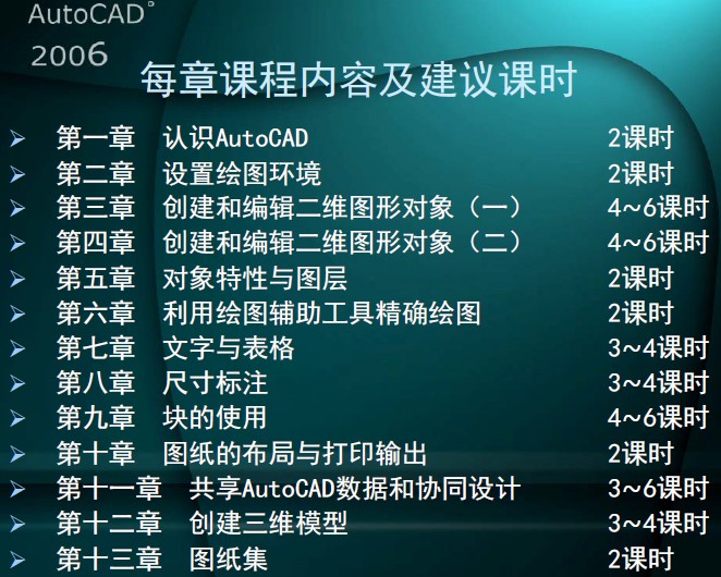 点击放大图形