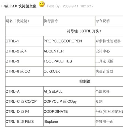 点击放大图形