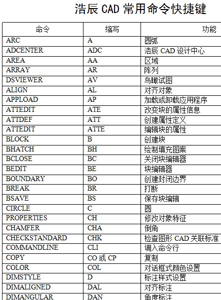 点击放大图形
