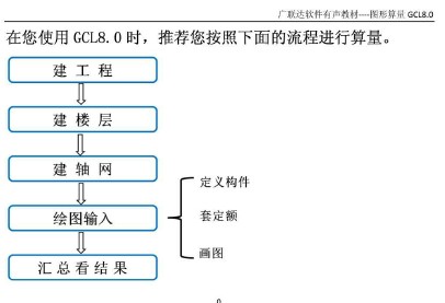 点击放大图形