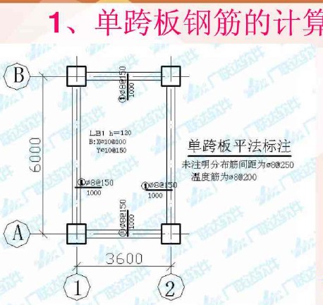 点击放大图形