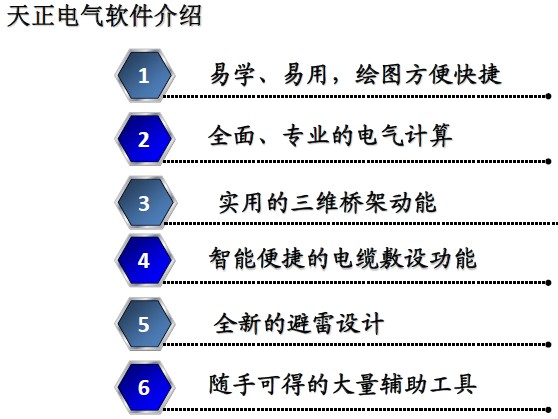 点击放大图形