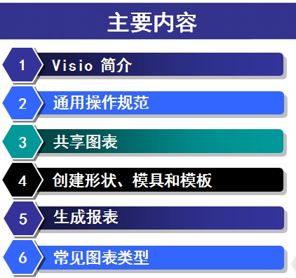 点击放大图形