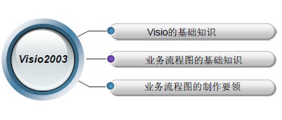 点击放大图形