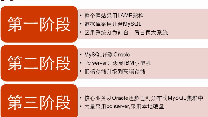 点击放大图形