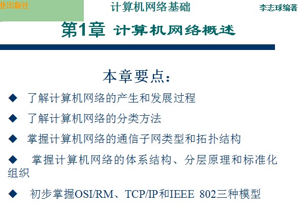 点击放大图形