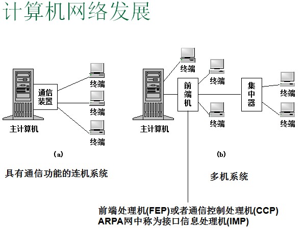 点击放大图形