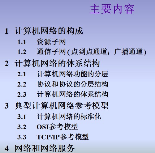 点击放大图形