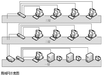 点击放大图形