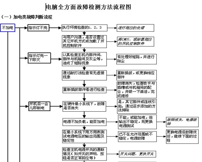 点击放大图形