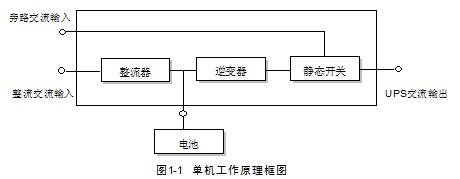 点击放大图形