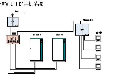 点击放大图形