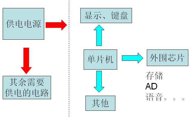 点击放大图形