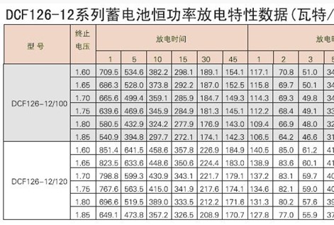 点击放大图形