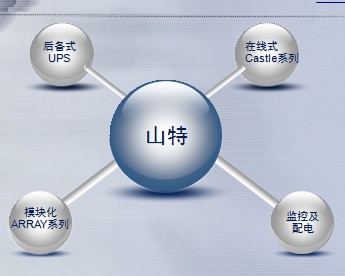 点击放大图形