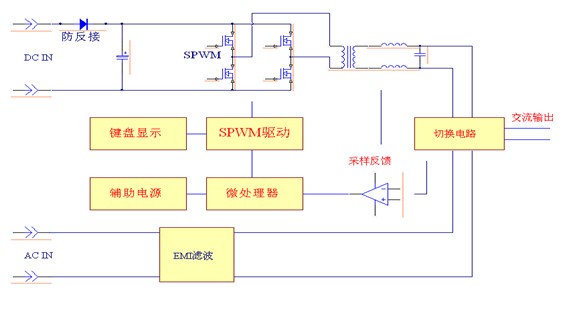 点击放大图形