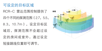 复件 雷达2