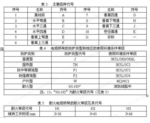 点击放大图形