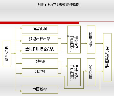 点击放大图形
