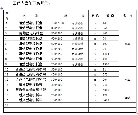 点击放大图形