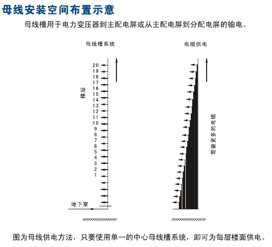 点击放大图形