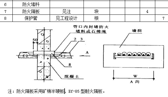 点击放大图形