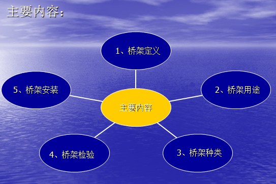 点击放大图形