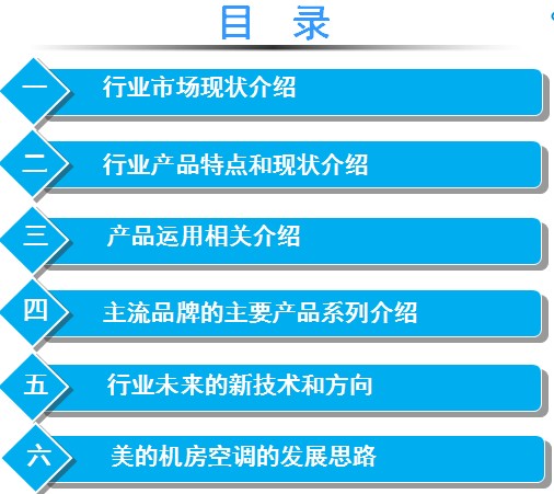 点击放大图形