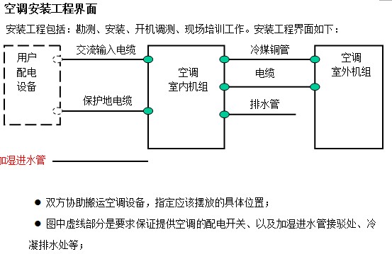 点击放大图形
