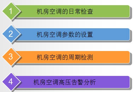 点击放大图形