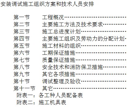 点击放大图形