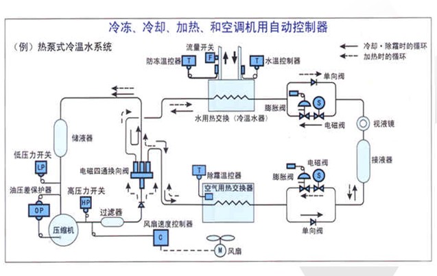 点击放大图形