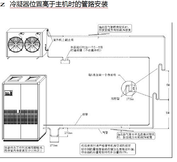 点击放大图形
