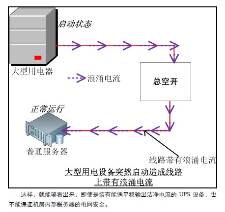 点击放大图形