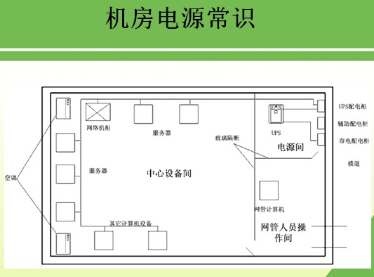 点击放大图形