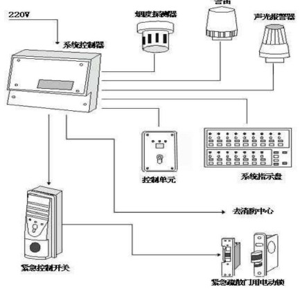 点击放大图形
