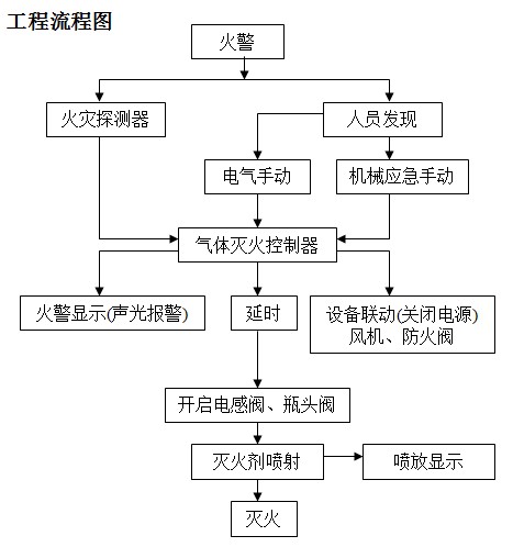 点击放大图形