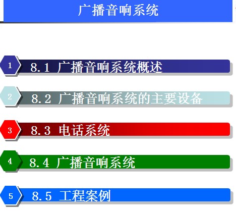 点击放大图形
