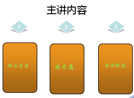 点击放大图形