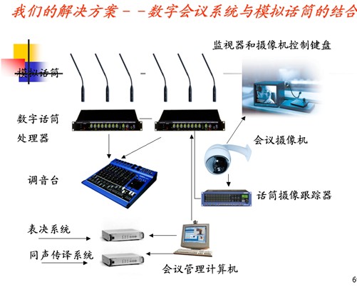 点击放大图形