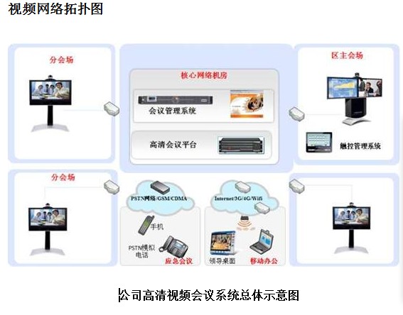 点击放大图形