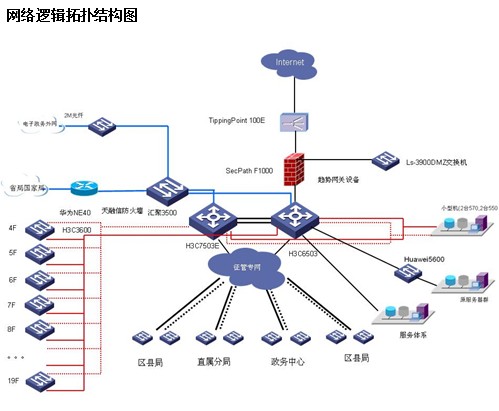 点击放大图形