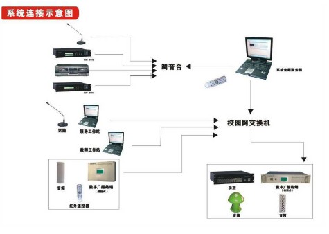 点击放大图形