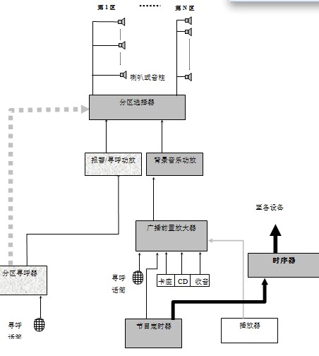 点击放大图形