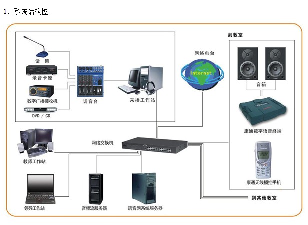 点击放大图形