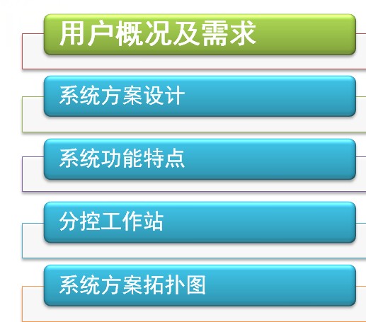 点击放大图形