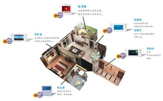 点击放大图形