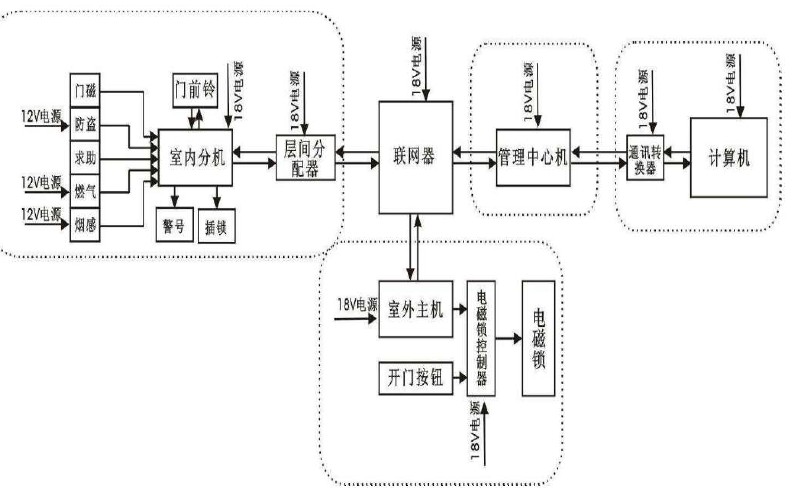 点击放大图形