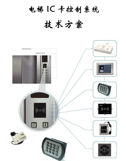 点击放大图形