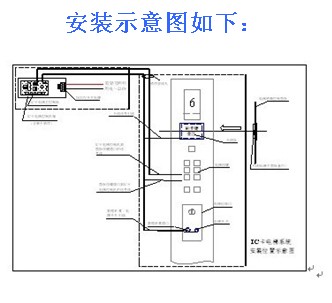 点击放大图形